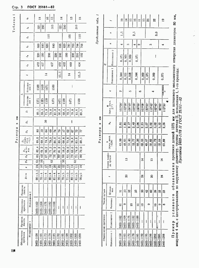 ГОСТ 25161-82, страница 3