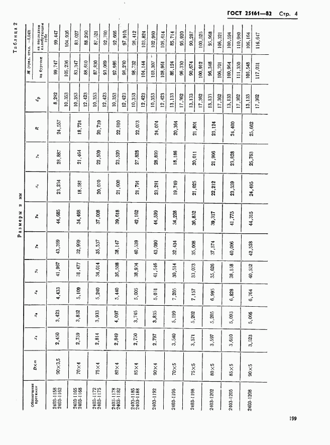 ГОСТ 25161-82, страница 4