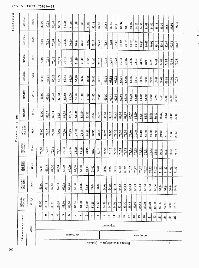 ГОСТ 25161-82, страница 5