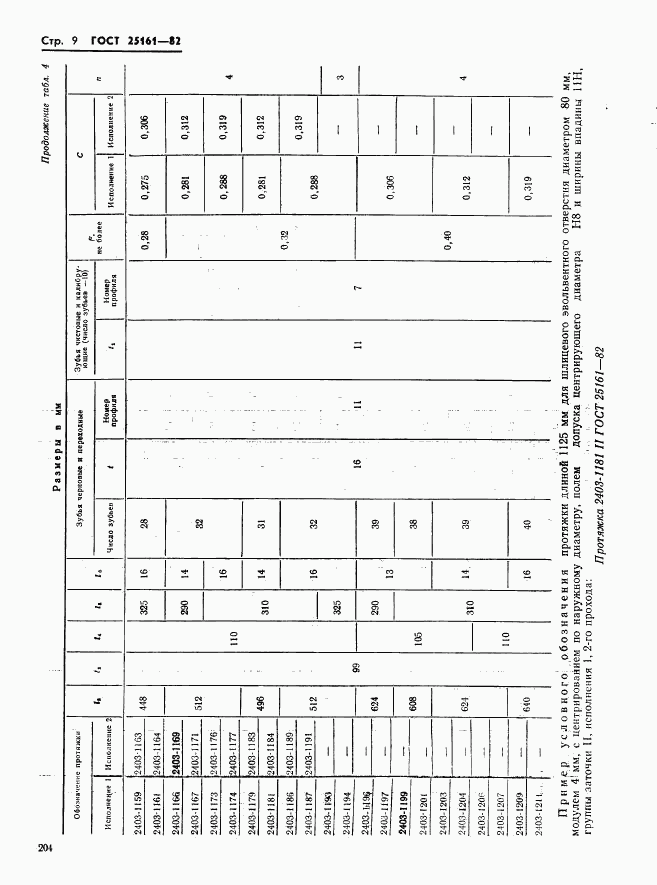 ГОСТ 25161-82, страница 9