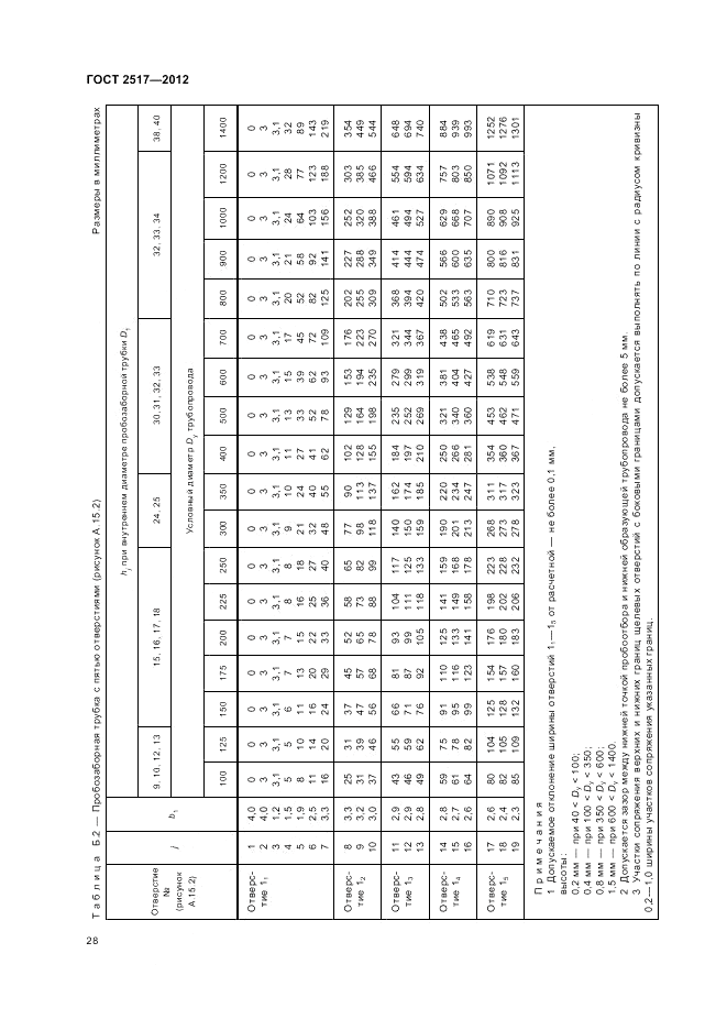 ГОСТ 2517-2012, страница 33