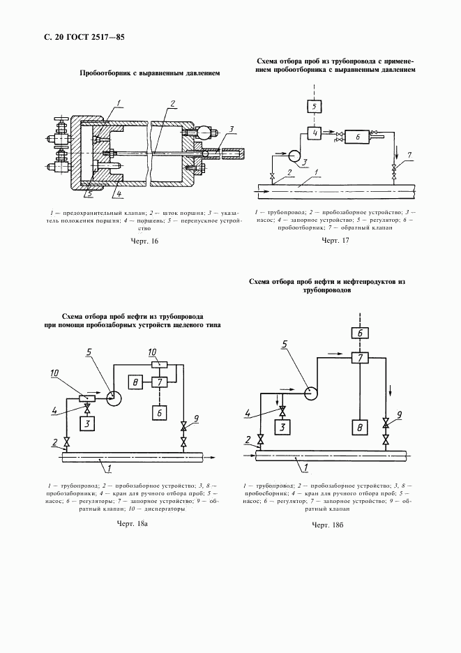 ГОСТ 2517-85, страница 21