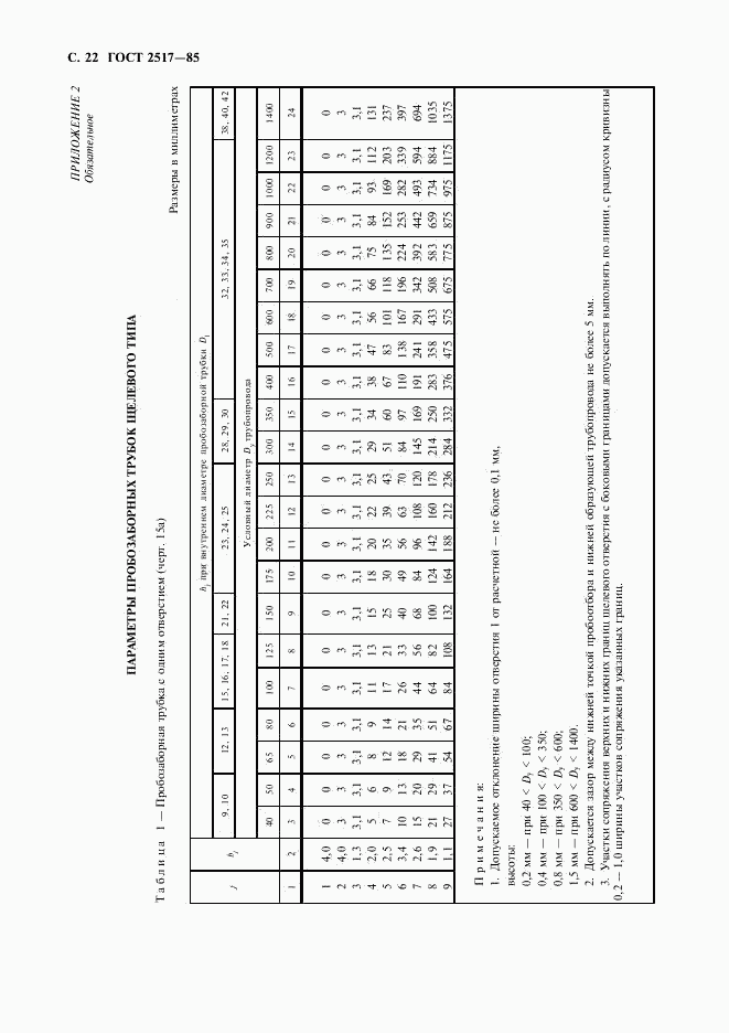 ГОСТ 2517-85, страница 23