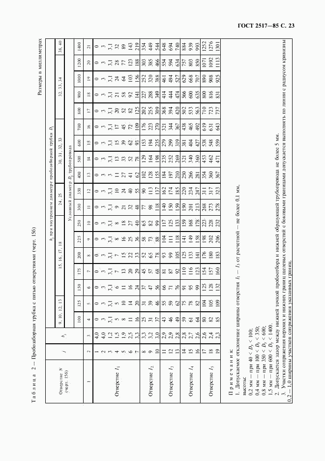 ГОСТ 2517-85, страница 24