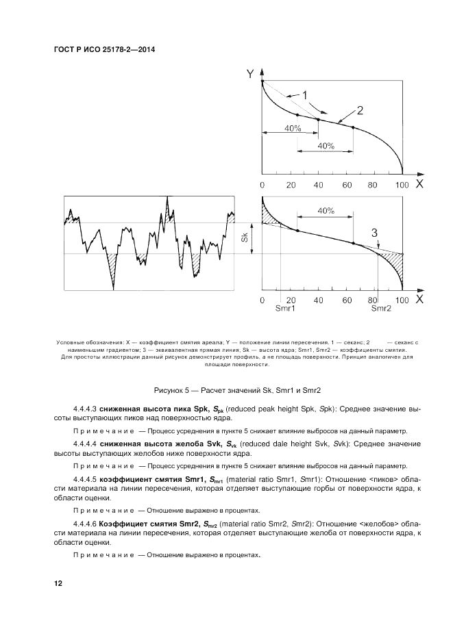 ГОСТ Р ИСО 25178-2-2014, страница 16