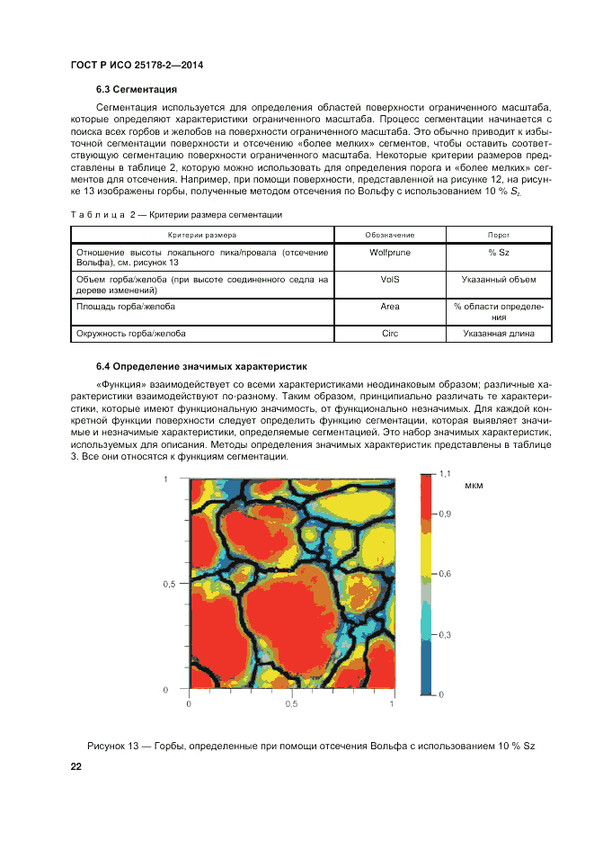 ГОСТ Р ИСО 25178-2-2014, страница 26