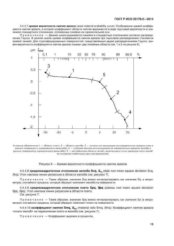 ГОСТ Р ИСО 25178-2-2014, страница 17