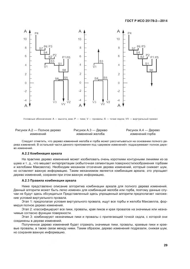 ГОСТ Р ИСО 25178-2-2014, страница 33