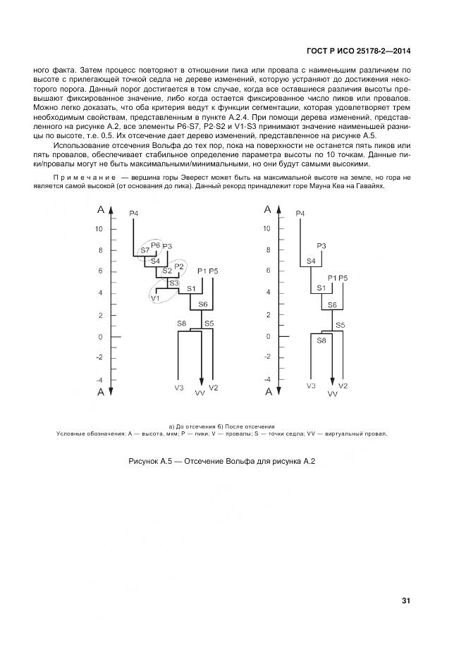ГОСТ Р ИСО 25178-2-2014, страница 35