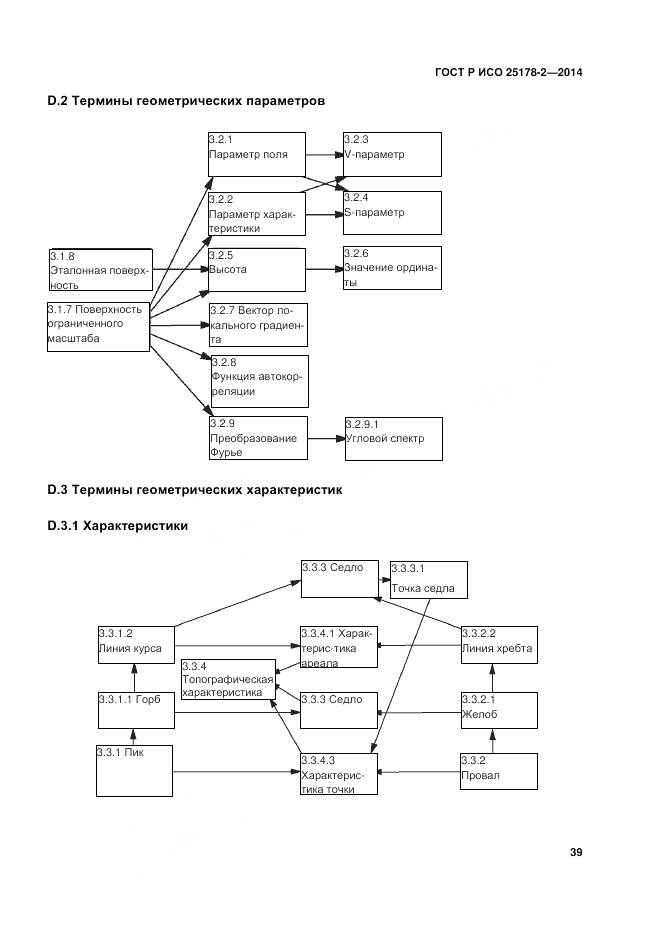 ГОСТ Р ИСО 25178-2-2014, страница 43