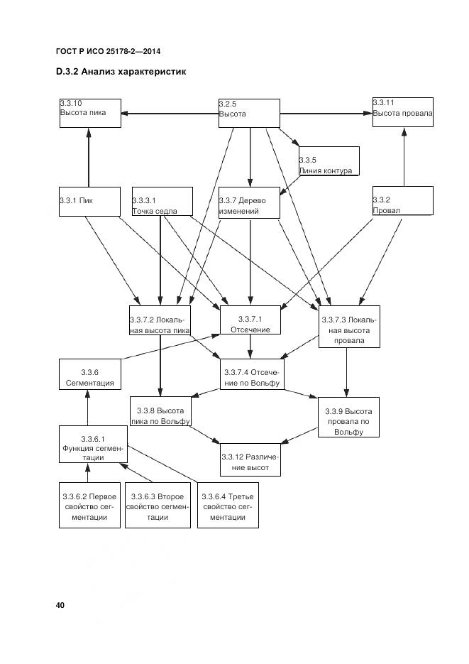 ГОСТ Р ИСО 25178-2-2014, страница 44