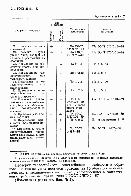 ГОСТ 25178-82, страница 10