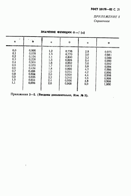 ГОСТ 25178-82, страница 23