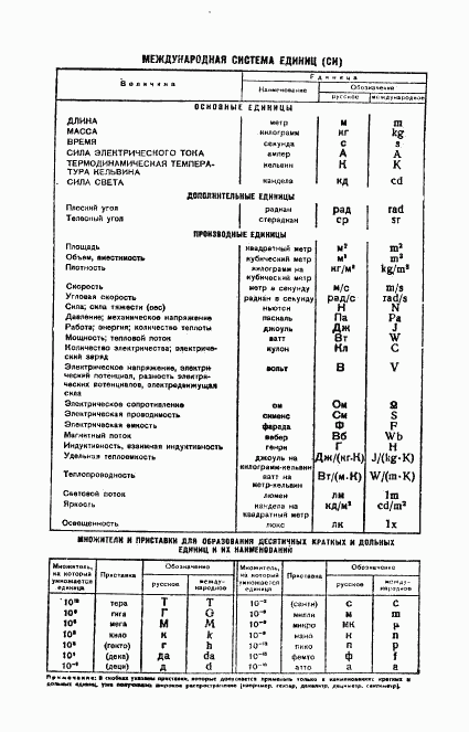 ГОСТ 252-75, страница 10