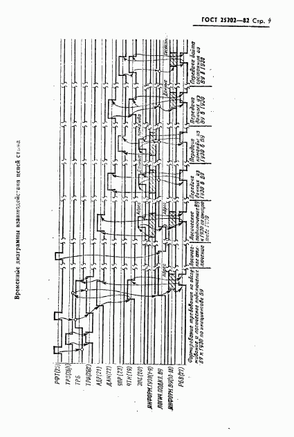 ГОСТ 25202-82, страница 10