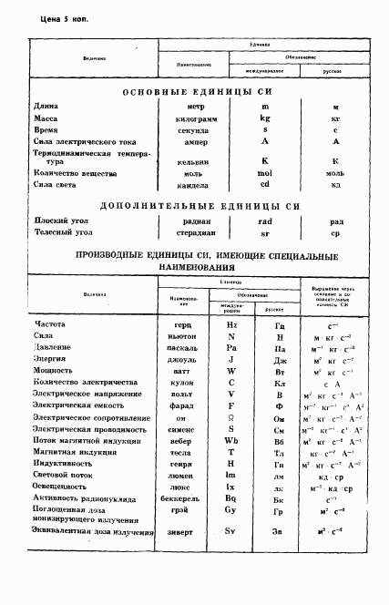 ГОСТ 25209-82, страница 16