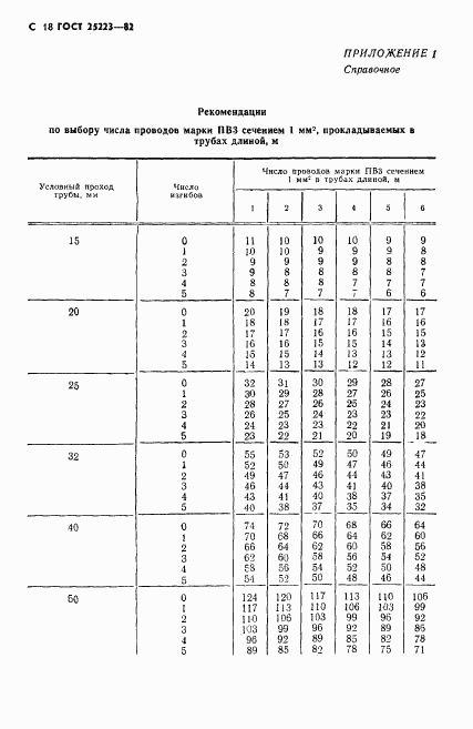 ГОСТ 25223-82, страница 19