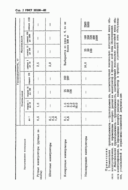 ГОСТ 25230-82, страница 3