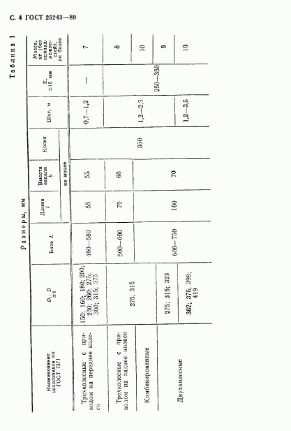 ГОСТ 25243-89, страница 5