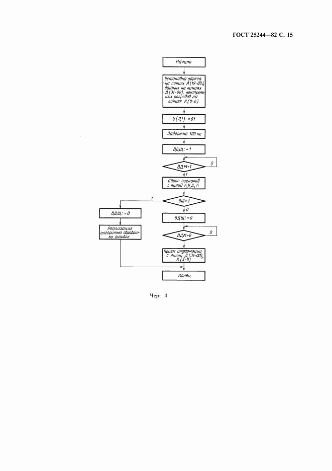 ГОСТ 25244-82, страница 16