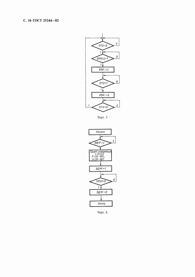 ГОСТ 25244-82, страница 17