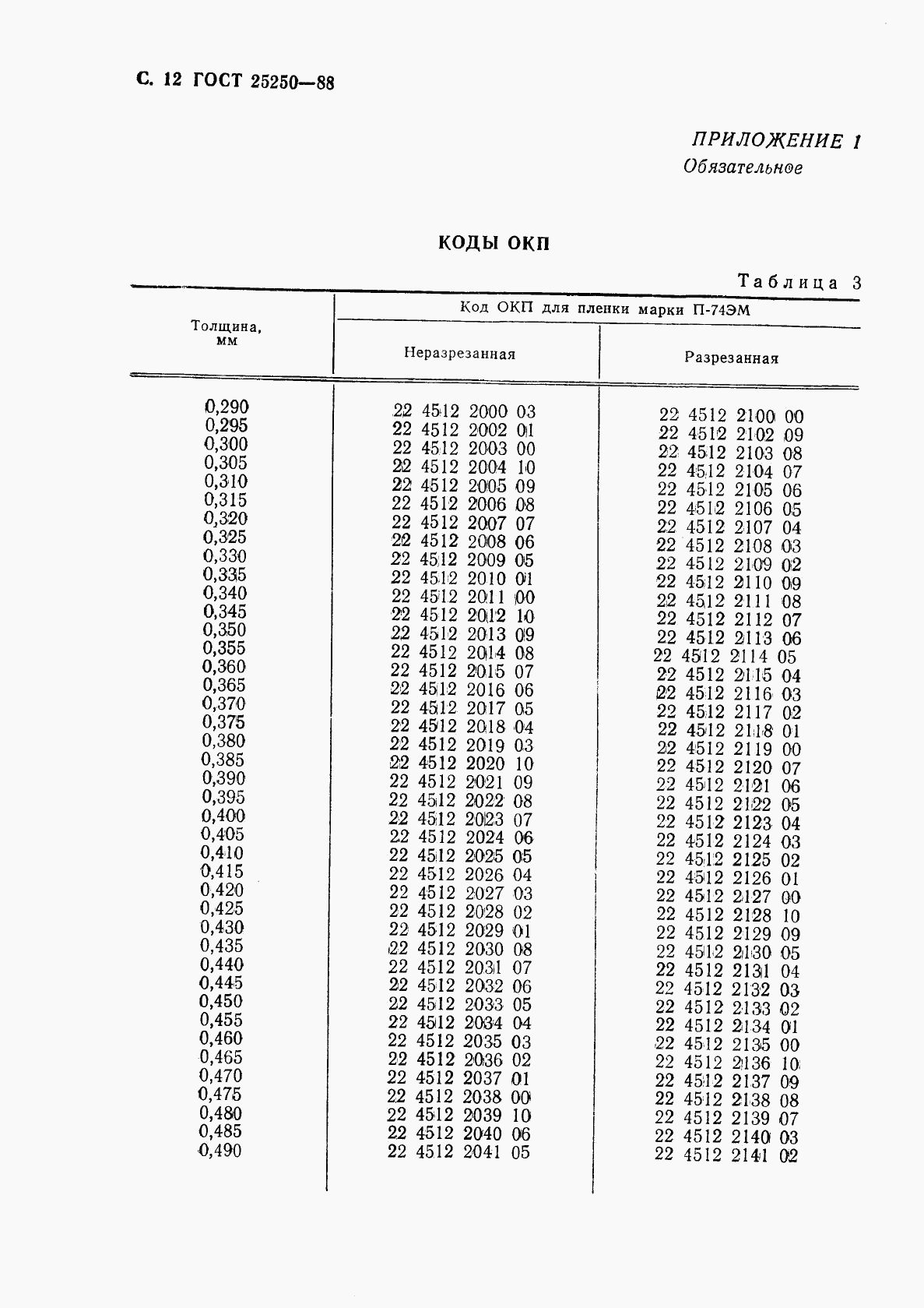 ГОСТ 25250-88, страница 14