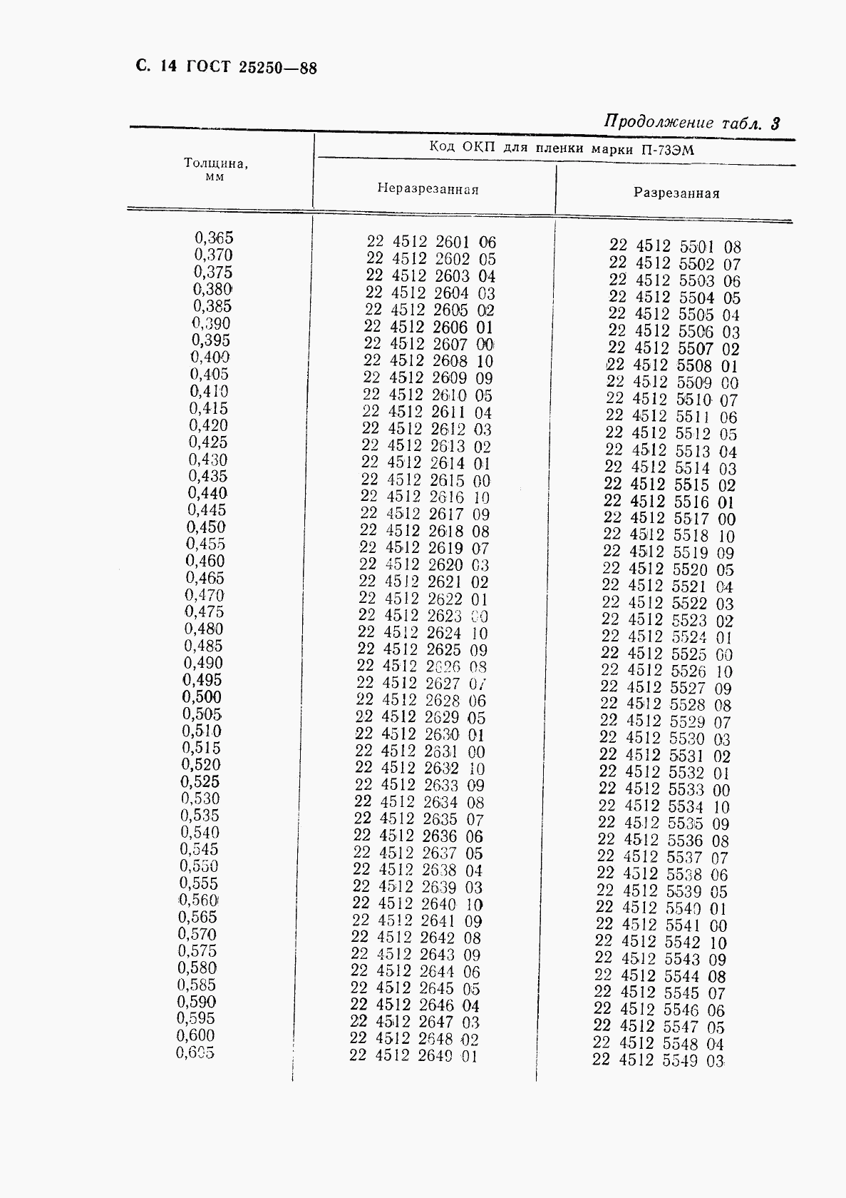 ГОСТ 25250-88, страница 16