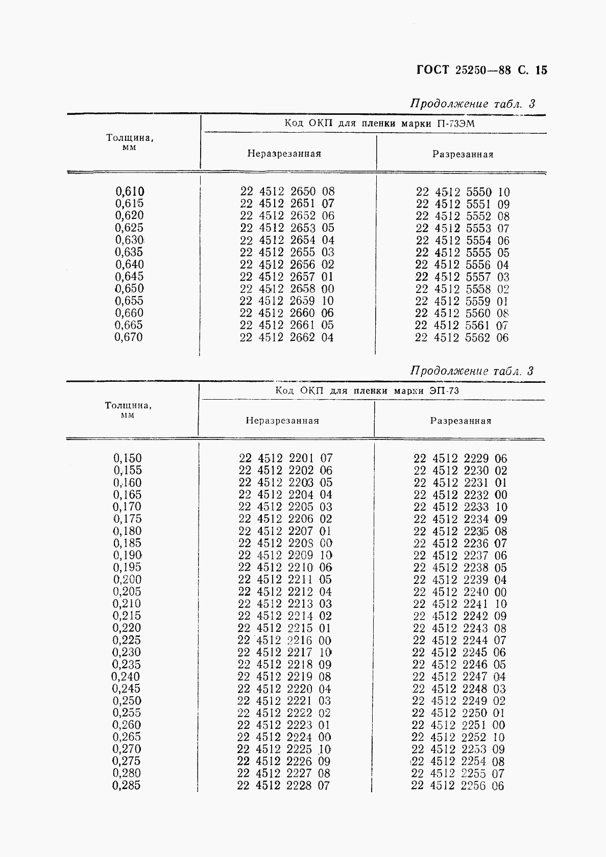 ГОСТ 25250-88, страница 17