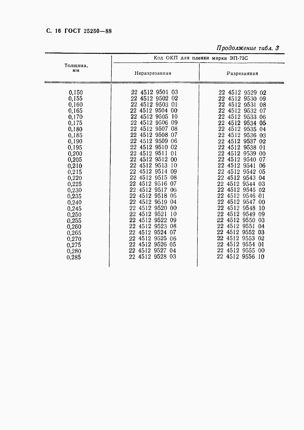 ГОСТ 25250-88, страница 18