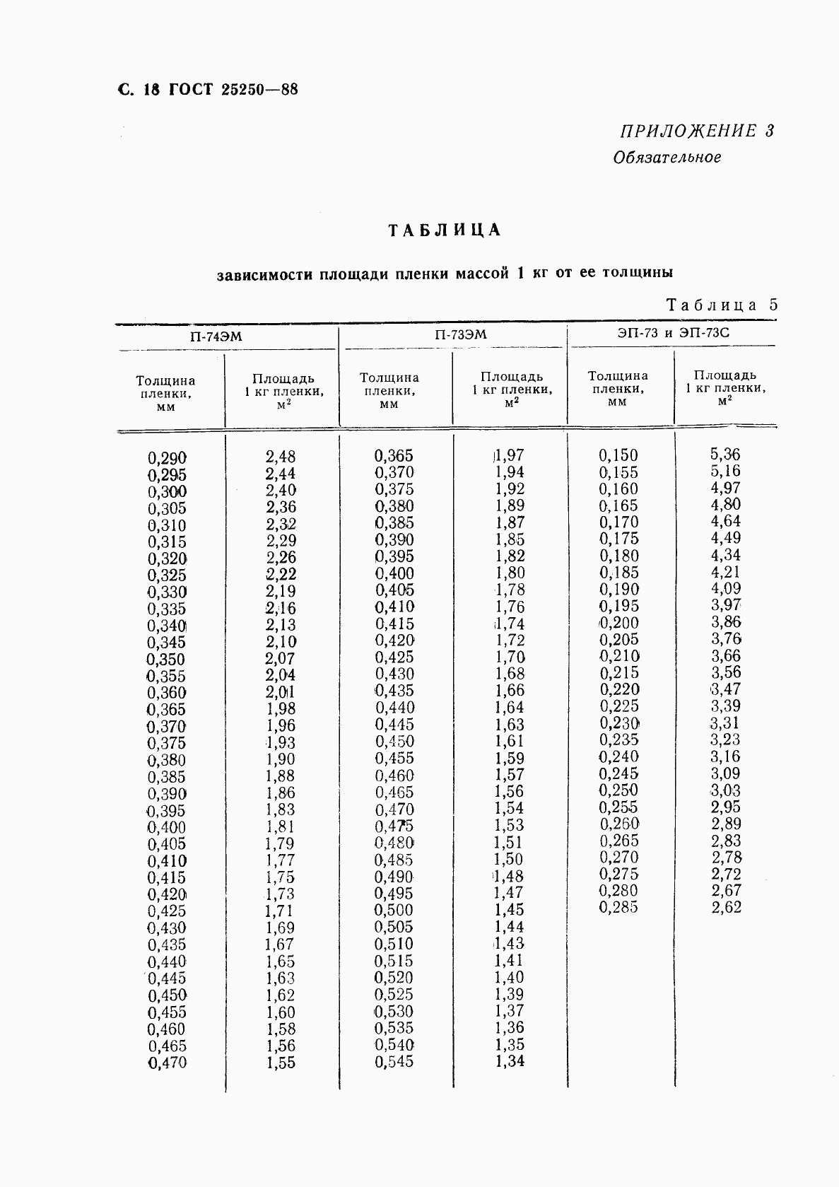 ГОСТ 25250-88, страница 20