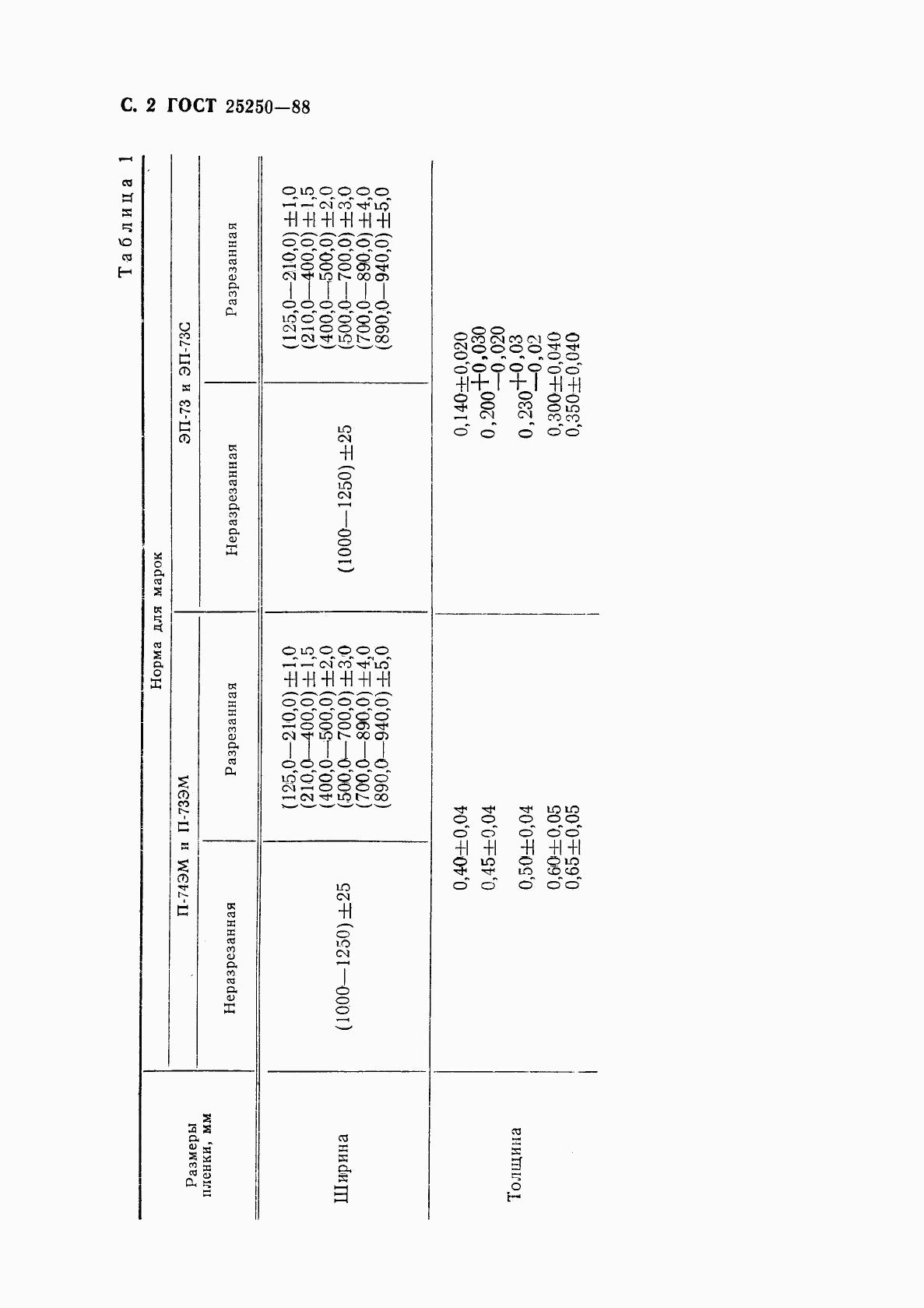 ГОСТ 25250-88, страница 4