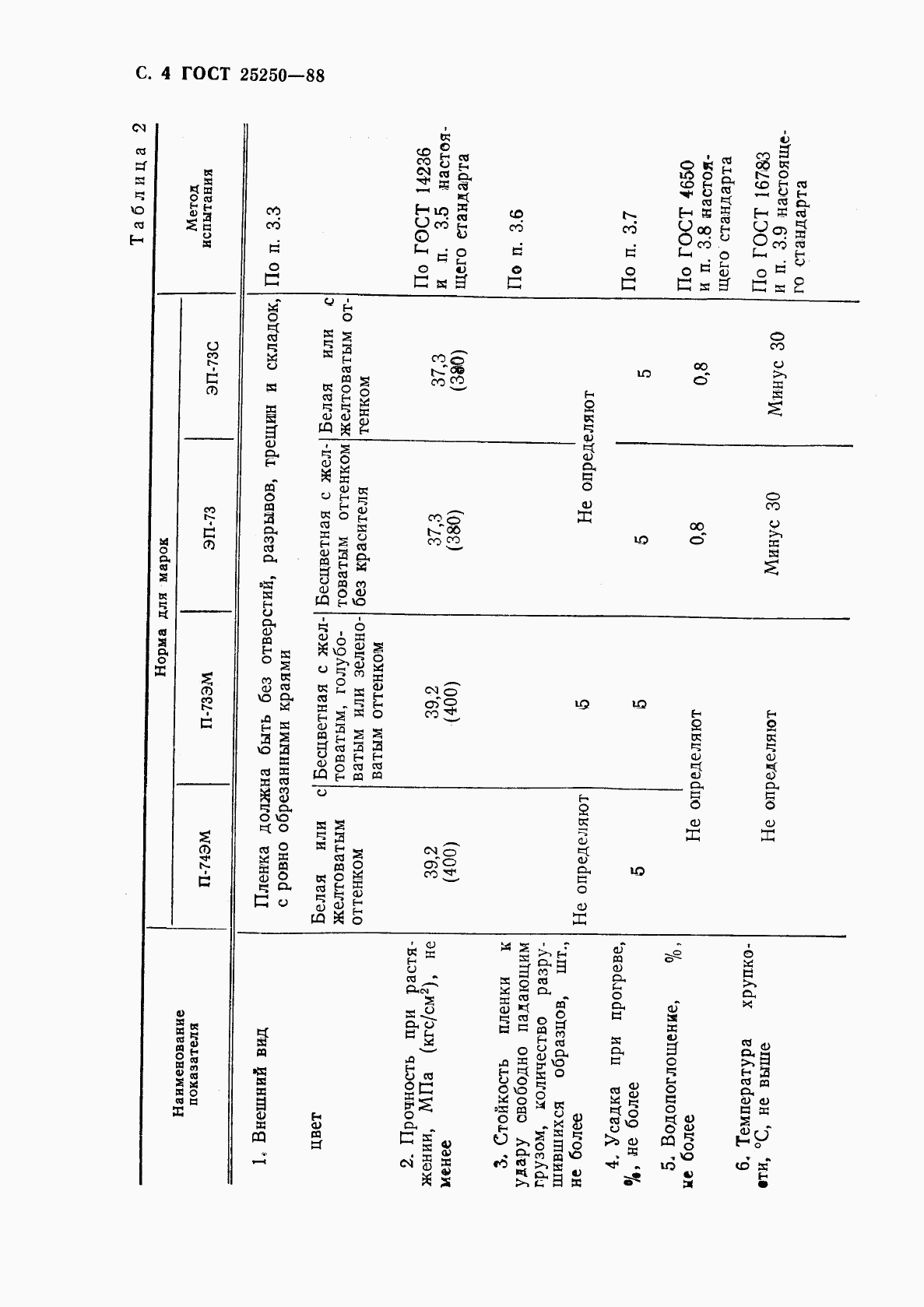 ГОСТ 25250-88, страница 6