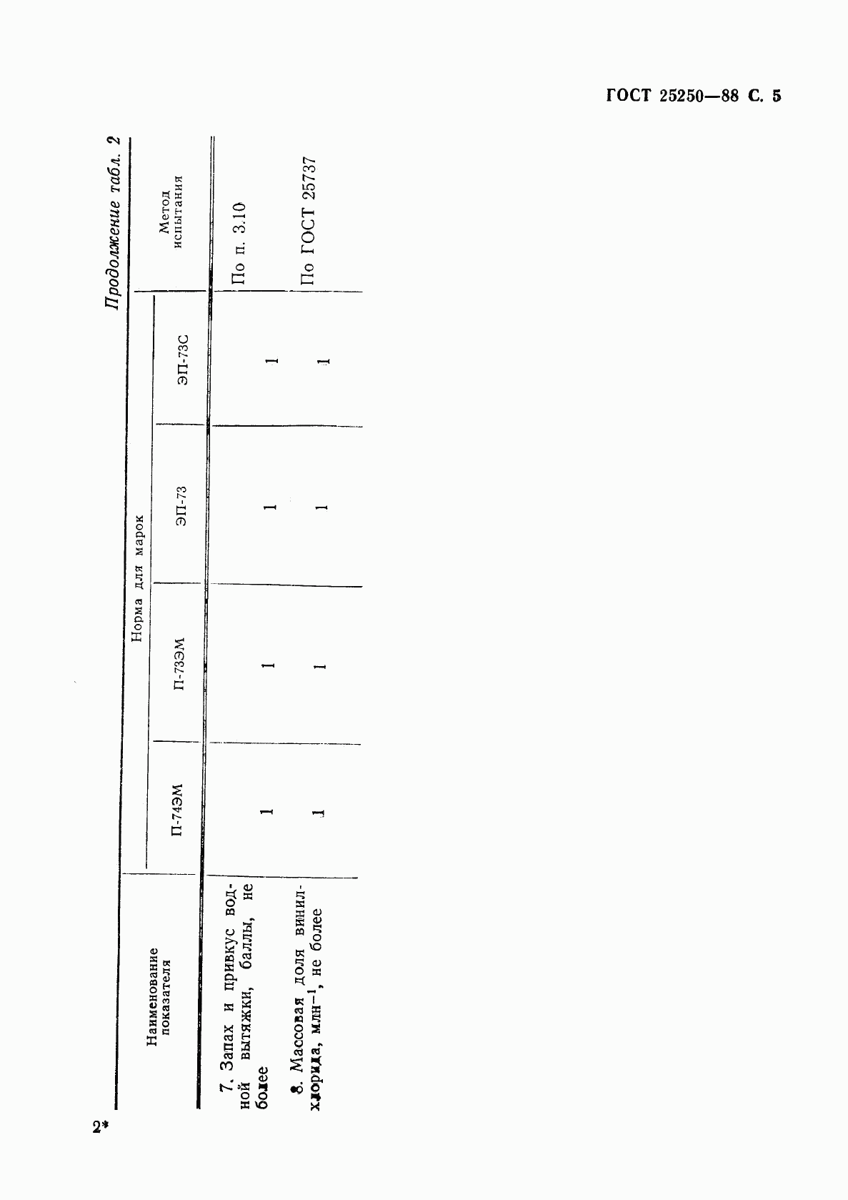 ГОСТ 25250-88, страница 7