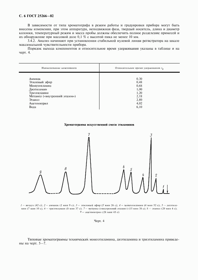 ГОСТ 25266-82, страница 7