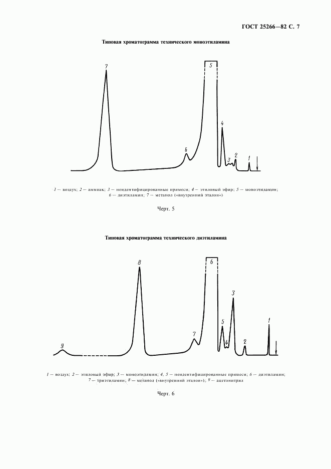 ГОСТ 25266-82, страница 8