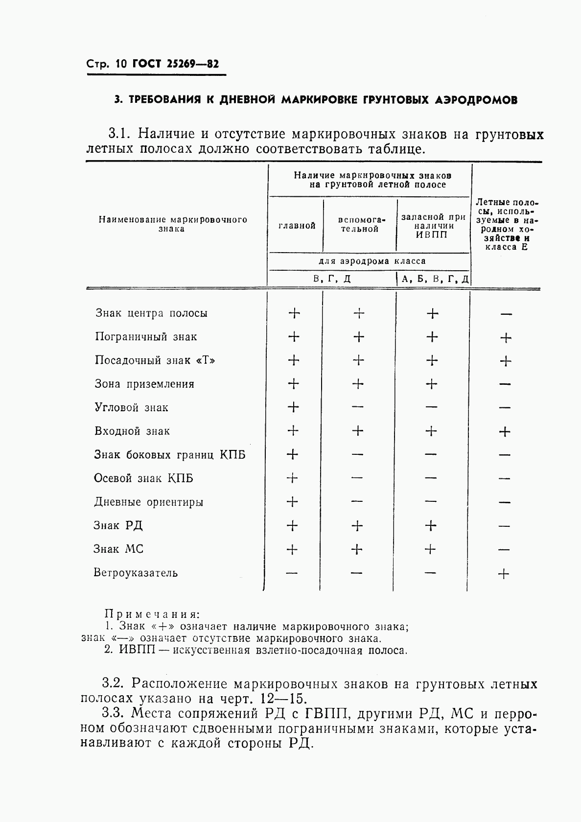 ГОСТ 25269-82, страница 11