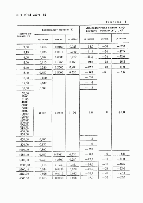 ГОСТ 25275-82, страница 3