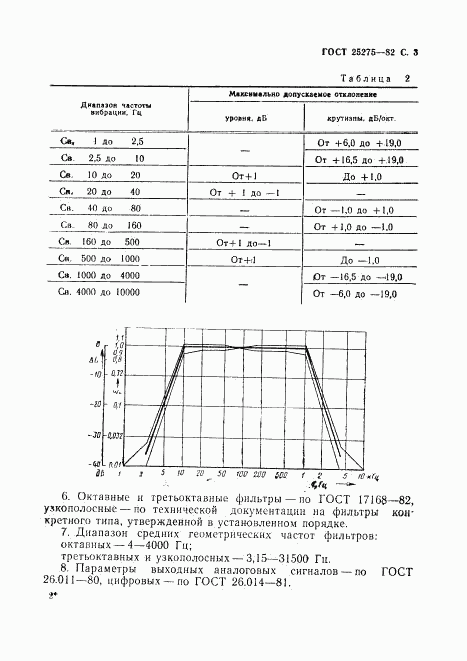 ГОСТ 25275-82, страница 4