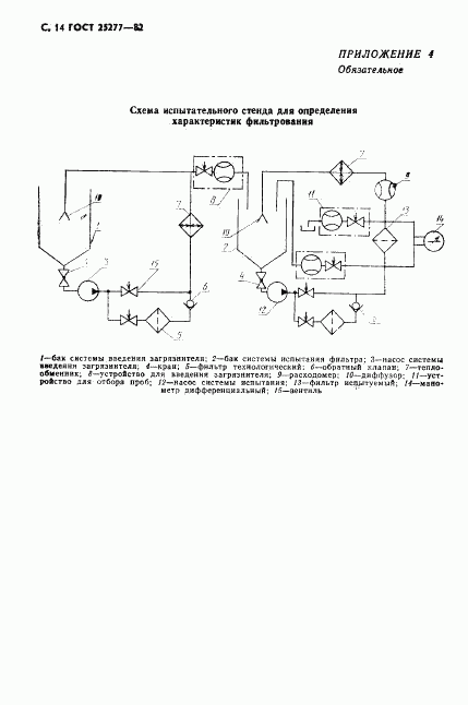 ГОСТ 25277-82, страница 15