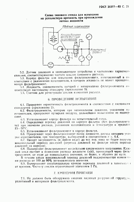 ГОСТ 25277-82, страница 26