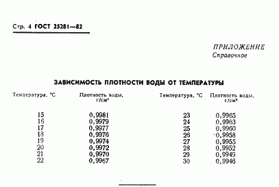 ГОСТ 25281-82, страница 6