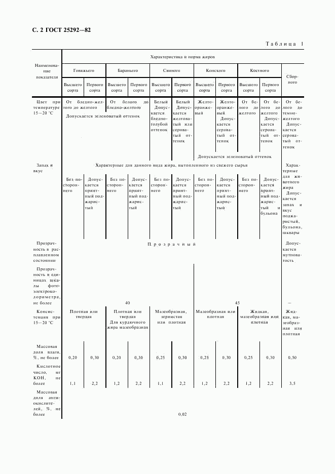 ГОСТ 25292-82, страница 3