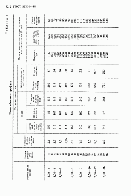 ГОСТ 25304-88, страница 3