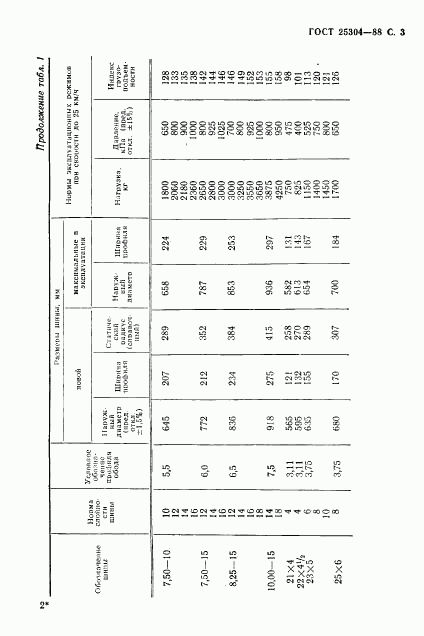 ГОСТ 25304-88, страница 4