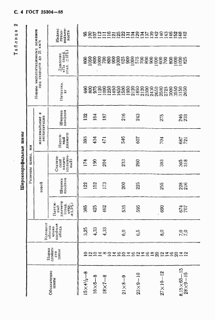 ГОСТ 25304-88, страница 5