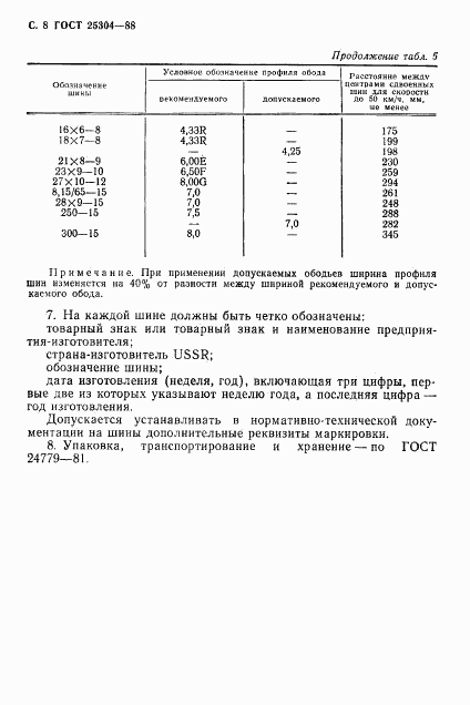 ГОСТ 25304-88, страница 9