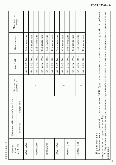 ГОСТ 25309-94, страница 13