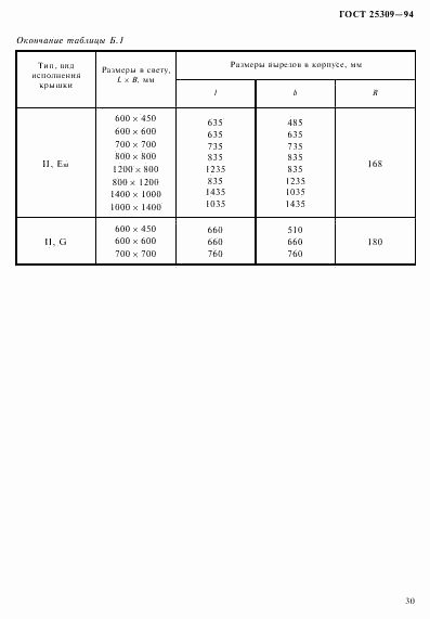 ГОСТ 25309-94, страница 33