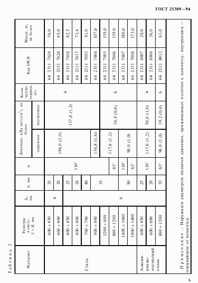 ГОСТ 25309-94, страница 9