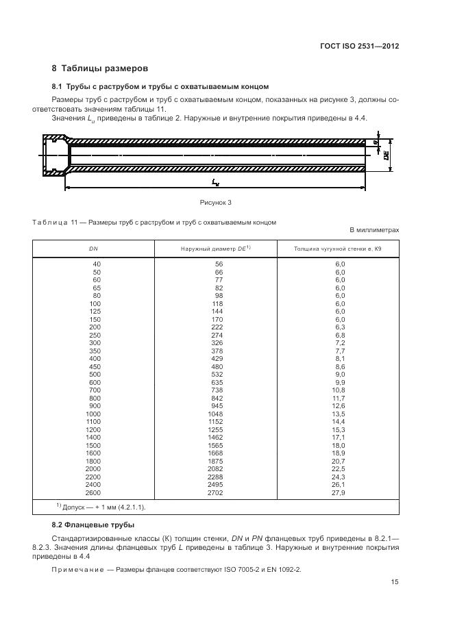 ГОСТ ISO 2531-2012, страница 19